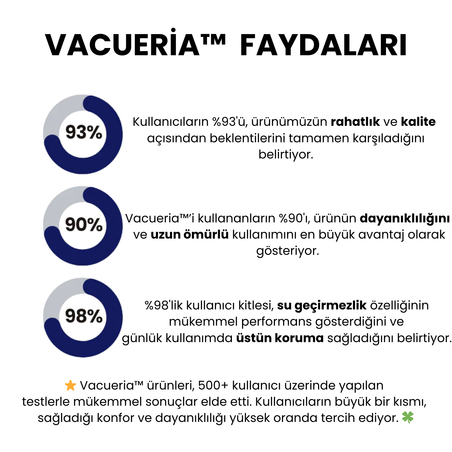 Vacueria™ Gün Boyu Rahat Erkek Boxer